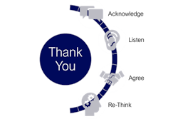 Circle Of Influence Circle Of Influence