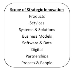 Liozu Chart 1 Liozu Chart 1