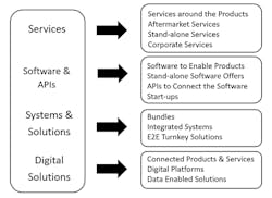Liozu Chart 2 Liozu Chart 2