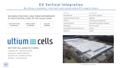 Gm Ev Supplies Gm Ev Supplies