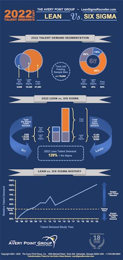 The Avery Point Group 2020 Demand Infographic
