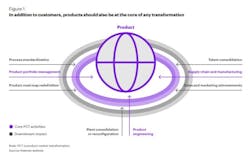 Product Centric 1 Product Centric 1