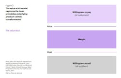 Product Centric 2 Product Centric 2