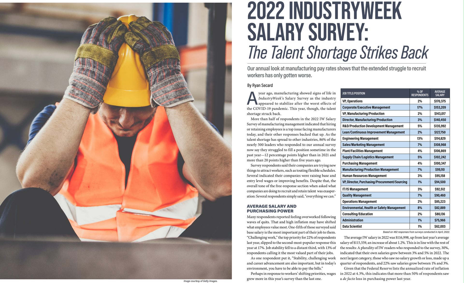 2022 IndustryWeek Salary Survey: The Talent Shortage Strikes Back ...