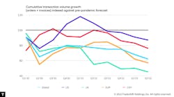 2 Tradeshift1 2 Tradeshift1
