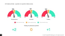 2 Tradeshift2 2 Tradeshift2