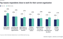 Deloitte Reason To Work Deloitte Reason To Work