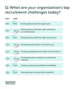 Ukg Graph 1 Ukg Graph 1