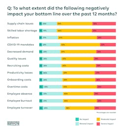 Ukg Graph 2 Ukg Graph 2