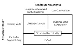 Alignment1 Alignment1