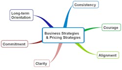 Alignment2 Alignment2