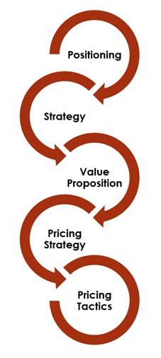 Alignment3 Alignment3