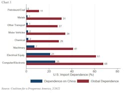 Panacea Chart 1 Panacea Chart 1