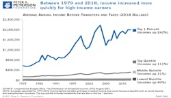 Panacea Chart 2 Panacea Chart 2