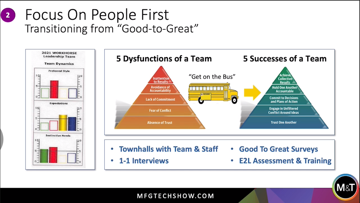 Turning it Around: Leadership Lessons for Distressed Companies (video ...