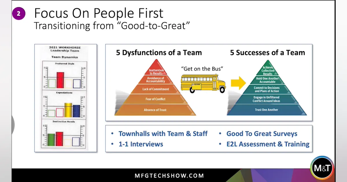 Turning it Around: Leadership Lessons for Distressed Companies (video ...