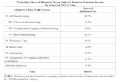 Minimum Tax Jct Minimum Tax Jct