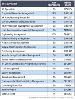 Salary Survey Job Titles Salary Survey Job Titles