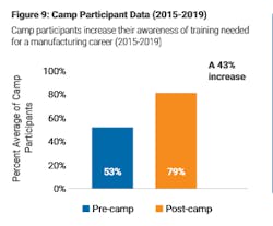 Camp Graphic 2 Camp Graphic 2