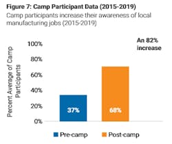 Camp Graphic 3 Camp Graphic 3