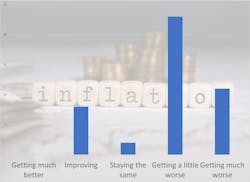 Inflation Chart Inflation Chart