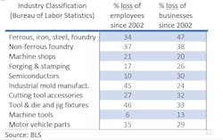 Critical Manufacturing Industries Critical Manufacturing Industries