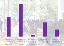 Demand Chart Demand Chart