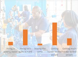 Hiring Chart Hiring Chart