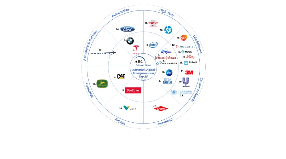 Arc Report Companies Chart
