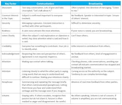 Com Vs Broad 2 Com Vs Broad 2