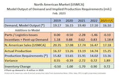 Warren Browne Chart Warren Browne Chart