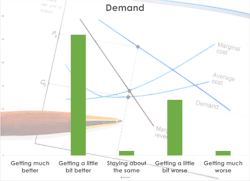 Transcripts Demand Transcripts Demand