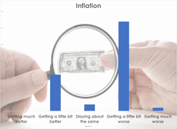 Transcripts Inflation
