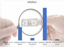 Transcripts Inflation Transcripts Inflation