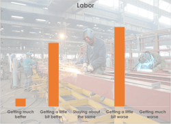 Transcripts Labor Transcripts Labor