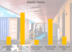 Transcripts Supply Chain Transcripts Supply Chain