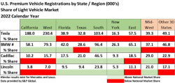 Cadillac Chart 1 Cadillac Chart 1