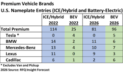 Cadillac Chart 2 Cadillac Chart 2