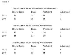 Collins Disconnect Chart Use2 Collins Disconnect Chart Use2