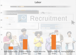 There were fewer comments on labor issues than on demand or inflation. There were fewer comments on labor issues than on demand or inflation.