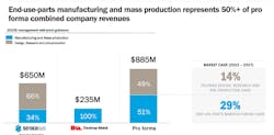 Company Sizes Company Sizes
