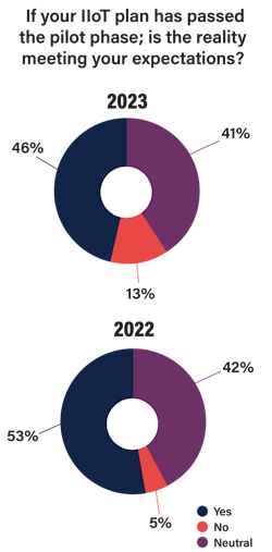 Iiot Maturity Chart Iiot Maturity Chart