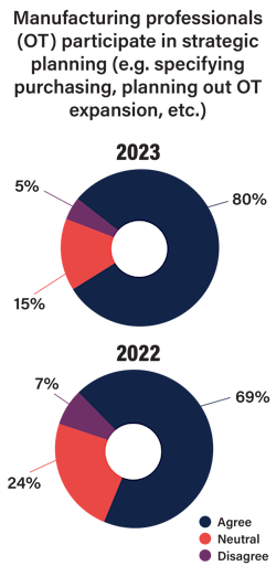Ot Purchasing Chart Ot Purchasing Chart