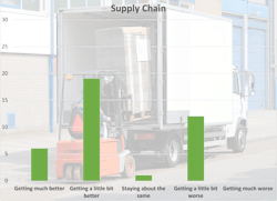 Supply Chain Supply Chain