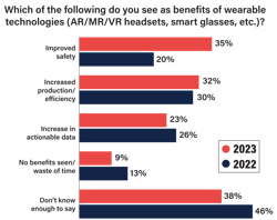 Wearables Benefits Chart Wearables Benefits Chart