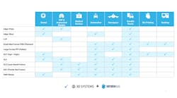 3 D Systems Stratasys Chart 647a10d19b668 3 D Systems Stratasys Chart 647a10d19b668