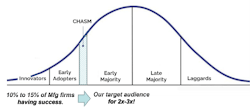 Berger Chart 1