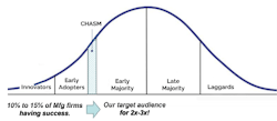 Berger Chart 1 Berger Chart 1