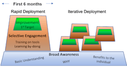 Berger Chart 4 Berger Chart 4