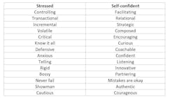 Stress Vs Self Confident Stress Vs Self Confident